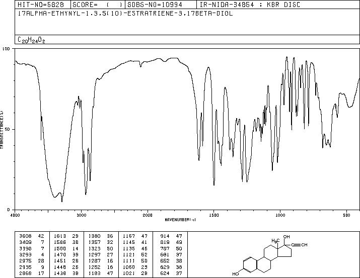 Ethinyl Estradiol(57-63-6) <sup>1</sup>H NMR
