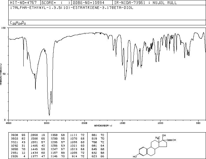 Ethinyl Estradiol(57-63-6) <sup>1</sup>H NMR