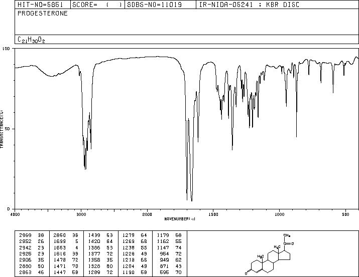 Progesterone(57-83-0) <sup>1</sup>H NMR