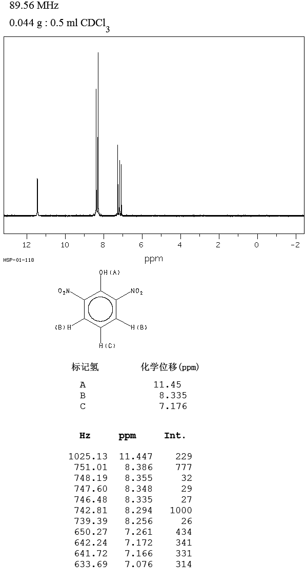 2,6-DINITROPHENOL(573-56-8) ESR