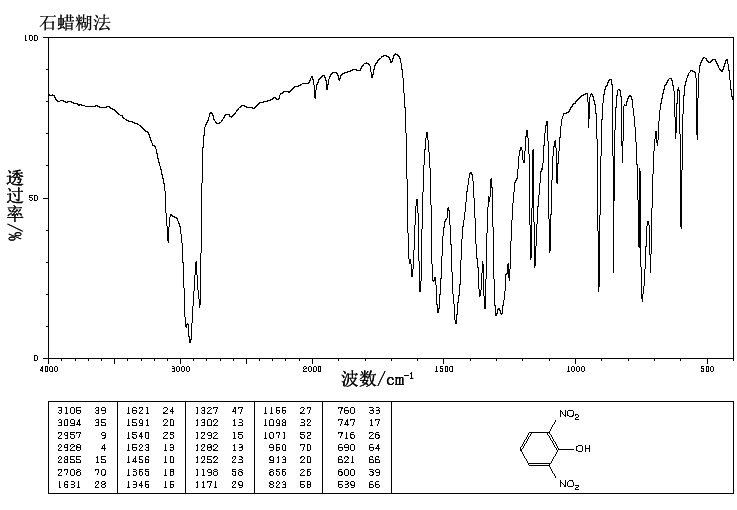 2,6-DINITROPHENOL(573-56-8) ESR