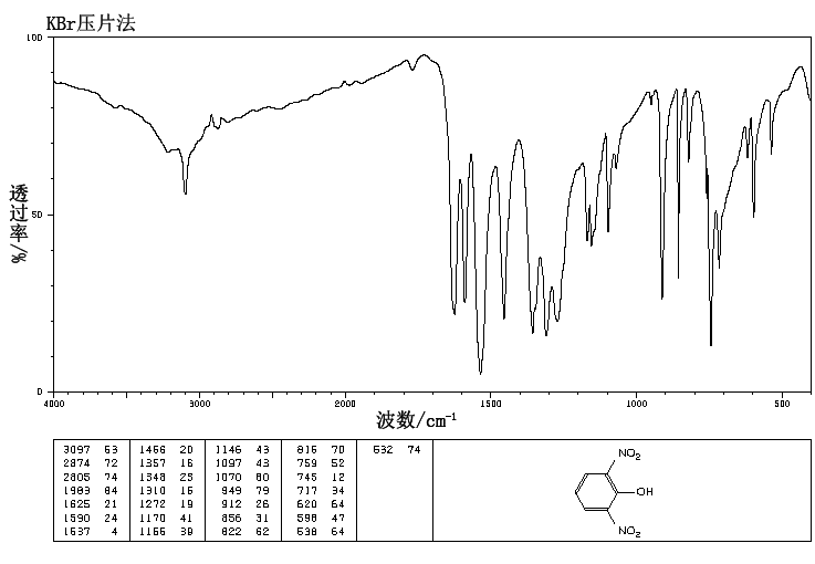 2,6-DINITROPHENOL(573-56-8) ESR
