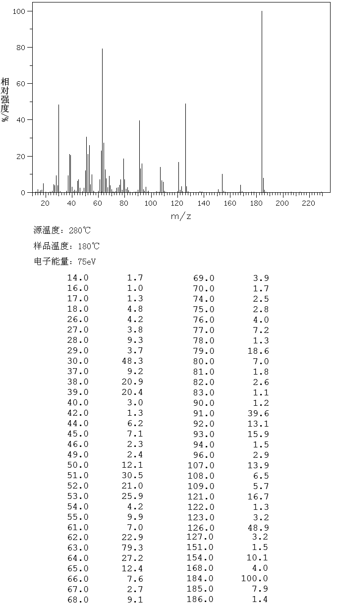 2,6-DINITROPHENOL(573-56-8) ESR