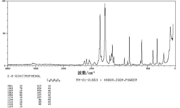 2,6-DINITROPHENOL(573-56-8) ESR
