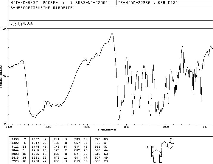 6-MERCAPTOPURINE RIBOSIDE(574-25-4) IR1
