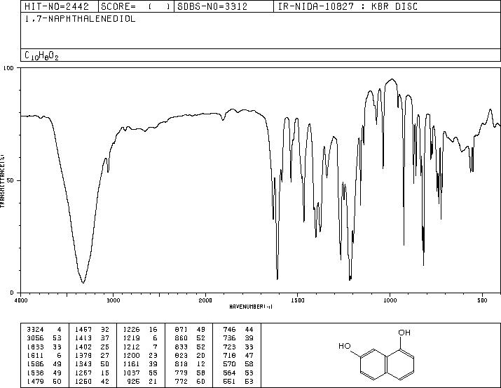 1,7-Dihydroxynaphthalene(575-38-2) IR2