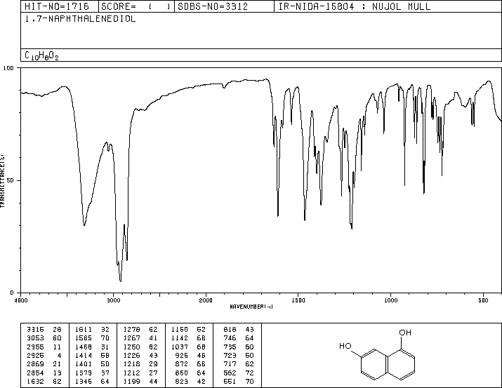 1,7-Dihydroxynaphthalene(575-38-2) IR2