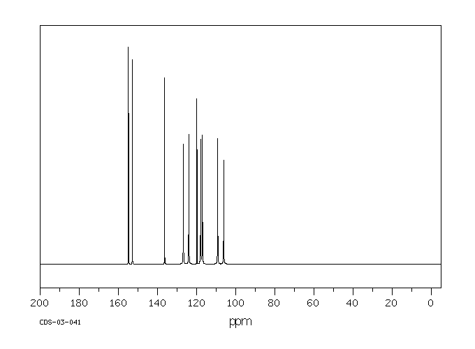 1,6-Dihydroxynaphthalene(575-44-0) Raman