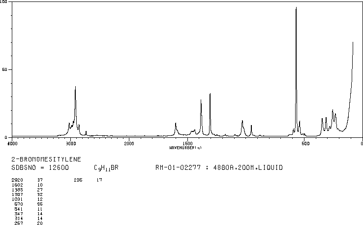 2,4,6-Trimethybromombenzene (576-83-0) Raman