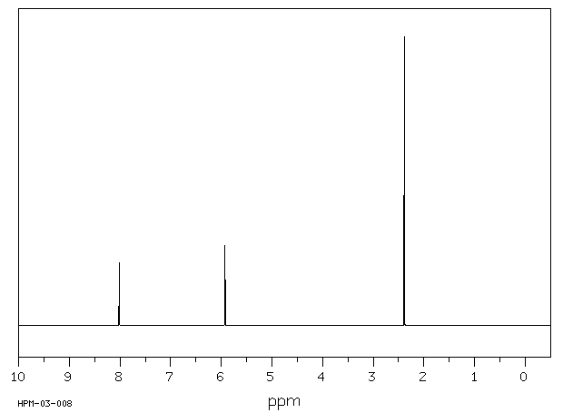 5-Methylisoxazole(5765-44-6) <sup>1</sup>H NMR