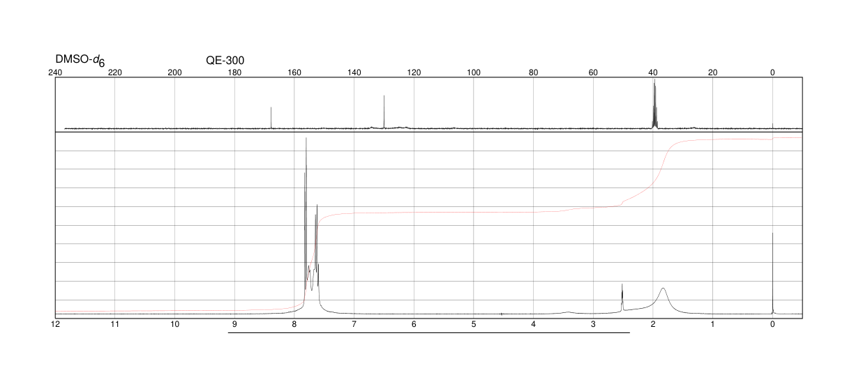 2-Acetylbenzoic acid(577-56-0) <sup>1</sup>H NMR
