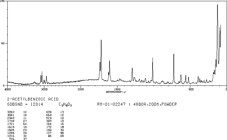 2-Acetylbenzoic acid(577-56-0) <sup>1</sup>H NMR