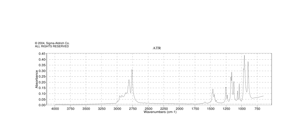 TRIS(DIMETHYLAMIDO)GALLIUM(III)  98(57731-40-5)IR