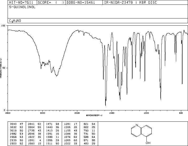 5-Hydroxyquinoline(578-67-6) IR2