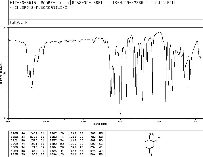 4-Chloro-2-fluoroaniline(57946-56-2) IR1