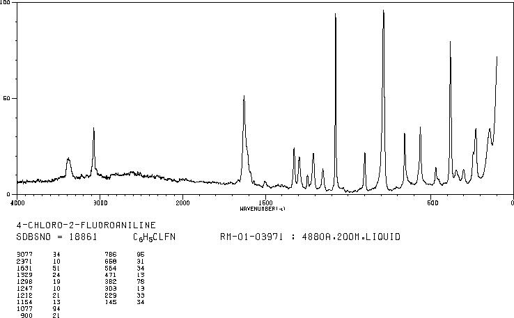 4-Chloro-2-fluoroaniline(57946-56-2) IR1