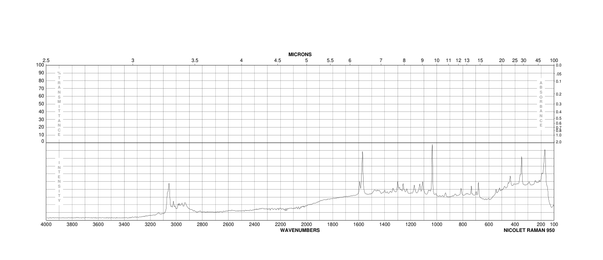 Promethazine hydrochloride (58-33-3) MS