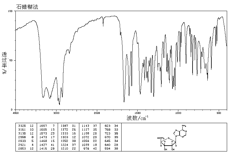 Adenosine(58-61-7) IR1