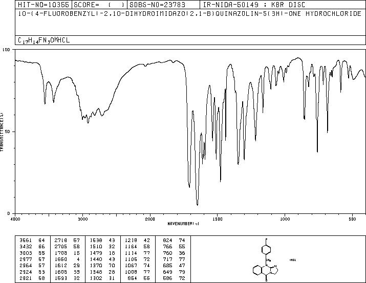 10-(4'-fluorobenzyl)-2,10-dihydroimidazo[2,1-b]quinazolin-5(3H)-one hydrochloride(58059-17-9) <sup>13</sup>C NMR