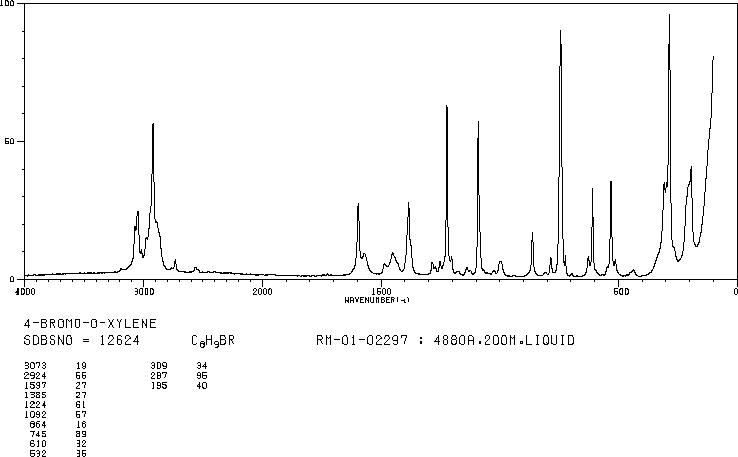 4-Bromo-o-xylene(583-71-1) Raman
