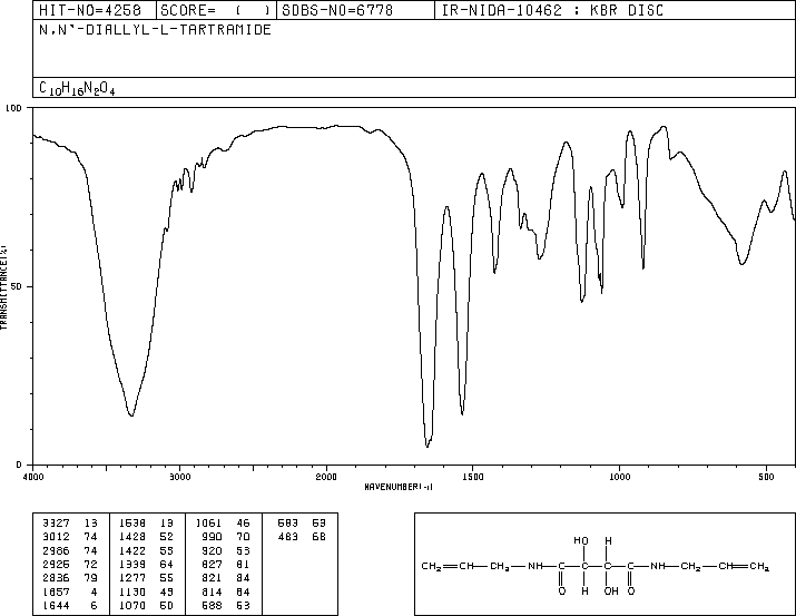 N,N'-DIALLYL-L-TARTARDIAMIDE(58477-85-3) IR1