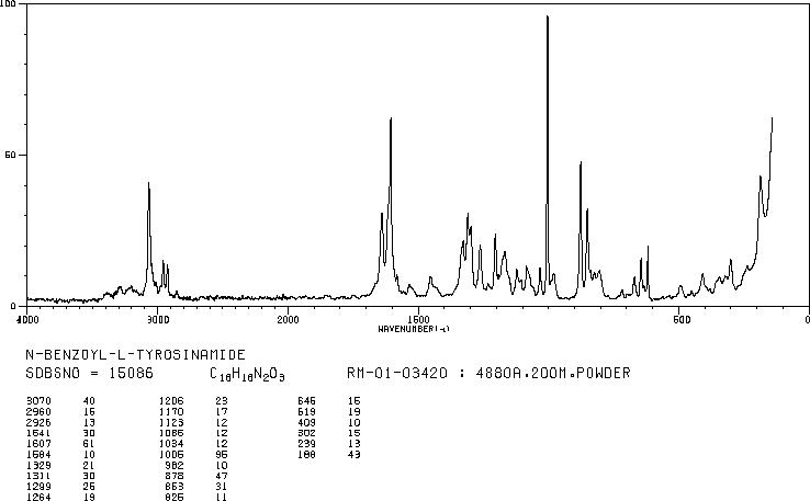 BZ-TYR-NH2(58690-81-6) MS