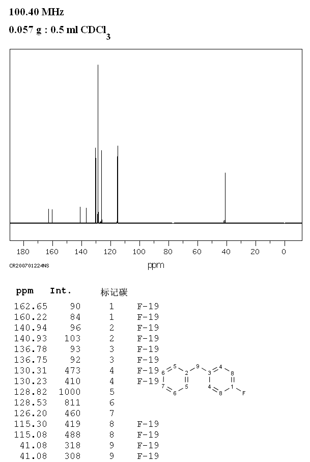 4-FLUORODIPHENYLMETHANE(587-79-1) MS