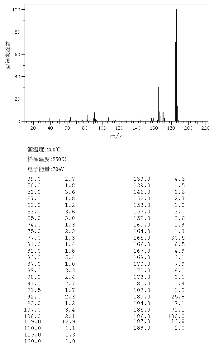 4-FLUORODIPHENYLMETHANE(587-79-1) MS
