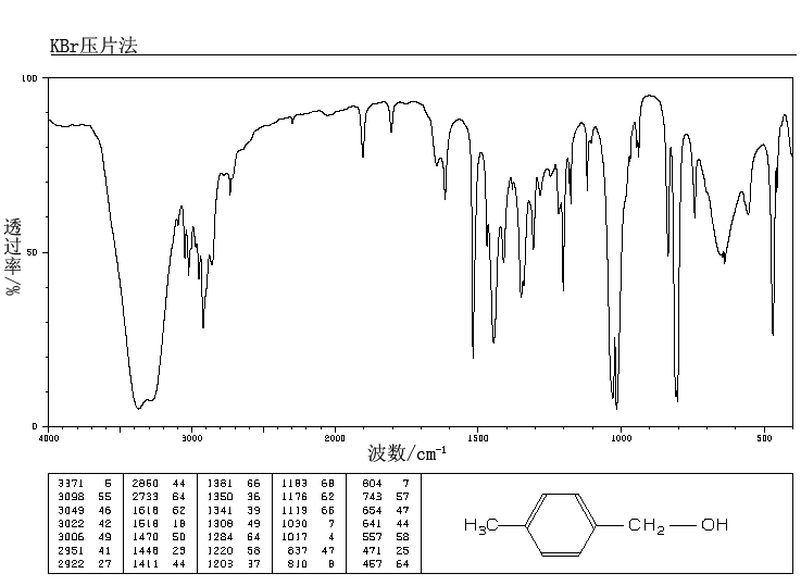 4-Methylbenzyl alcohol(589-18-4) IR1