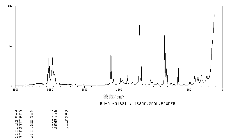 4-Methylbenzyl alcohol(589-18-4) IR1