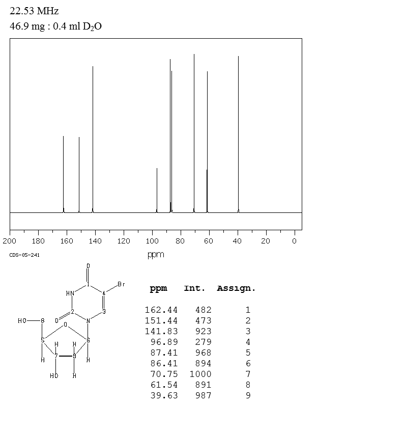 Broxuridine(59-14-3) Raman