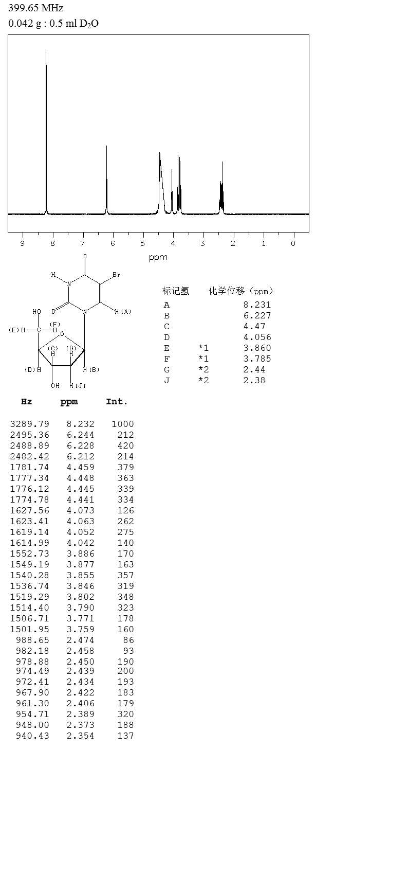 Broxuridine(59-14-3) Raman
