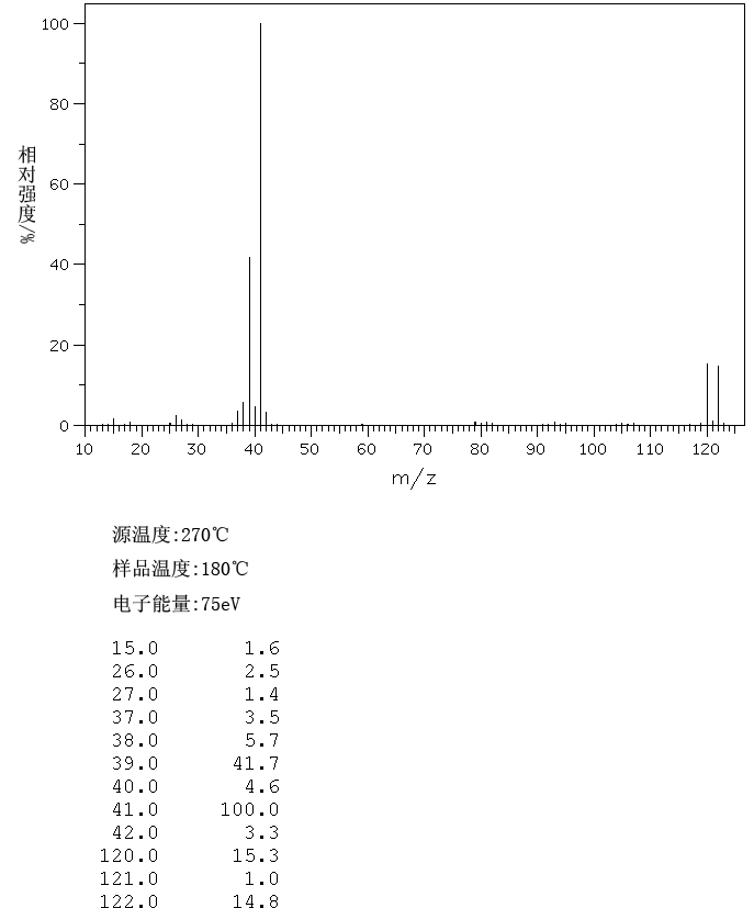 1-BROMO-1-PROPENE(590-14-7) MS