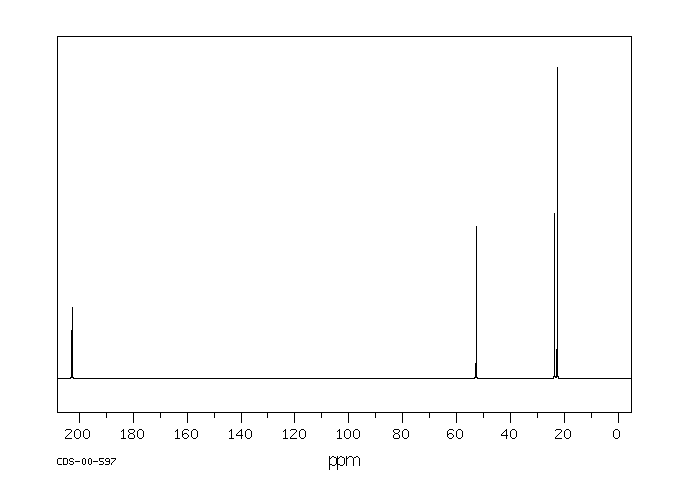 Isovaleraldehyde(590-86-3) MS