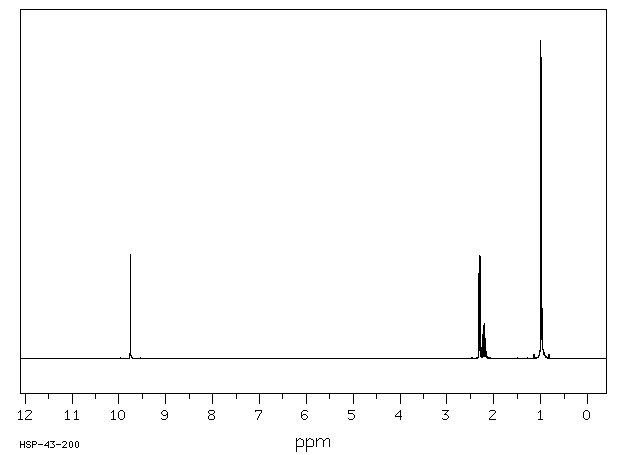 Isovaleraldehyde(590-86-3) MS