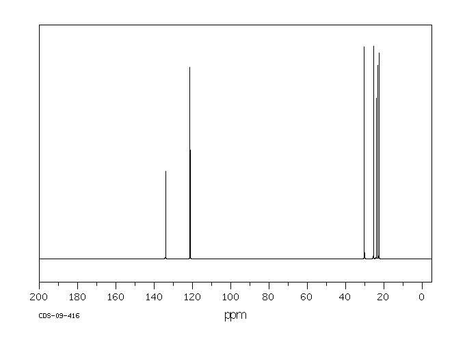1-METHYL-1-CYCLOHEXENE(591-49-1) <sup>13</sup>C NMR