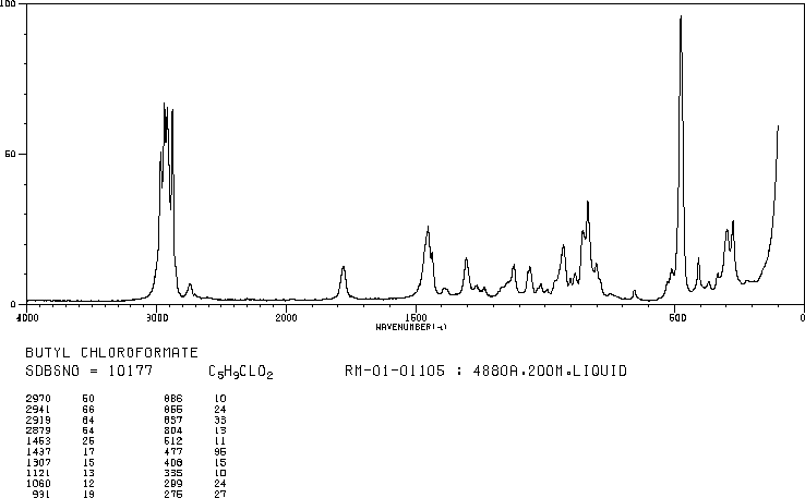 Butyl chloroformate(592-34-7) Raman