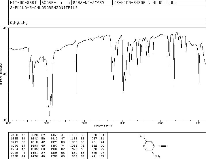2-Amino-5-chlorobenzonitrile(5922-60-1) MS