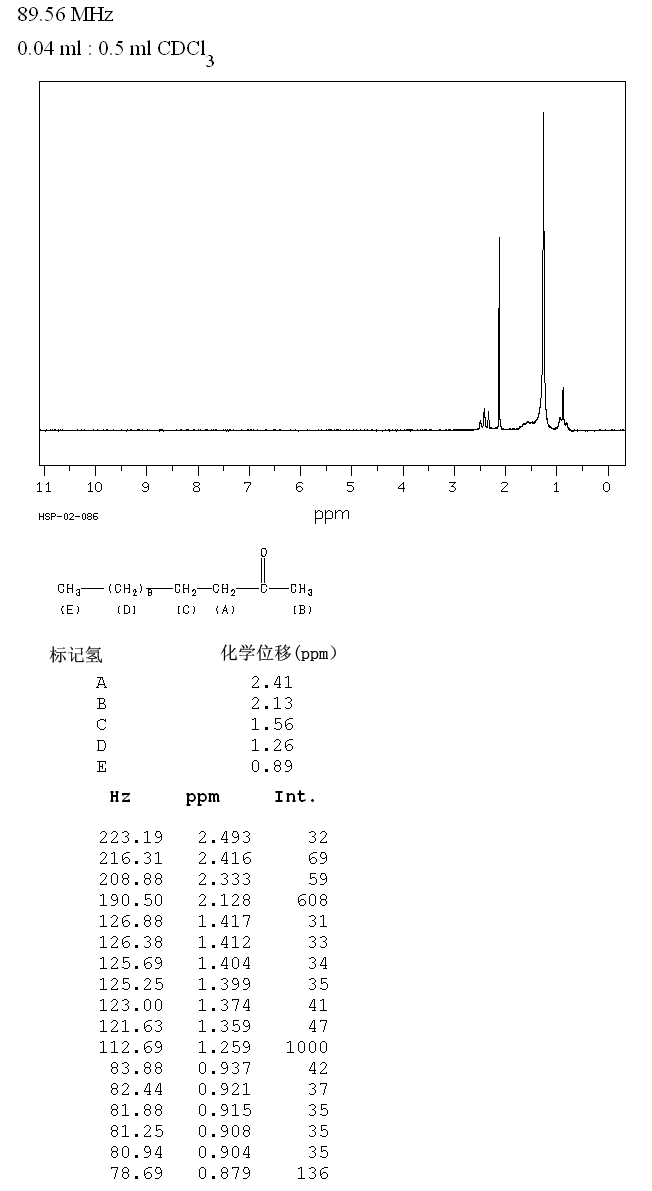 2-Tridecanone(593-08-8) IR2