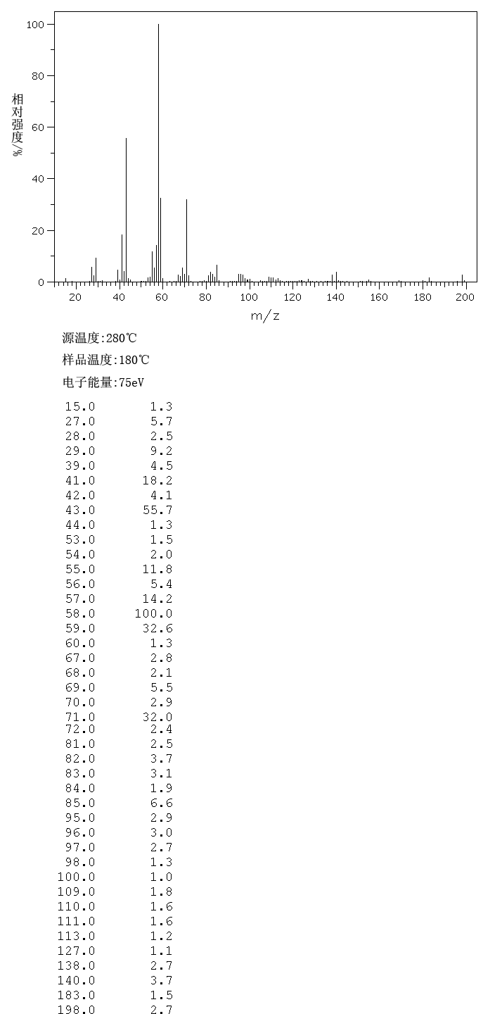 2-Tridecanone(593-08-8) IR2
