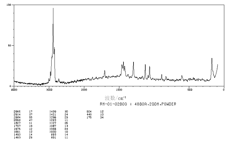 2-Tridecanone(593-08-8) IR2