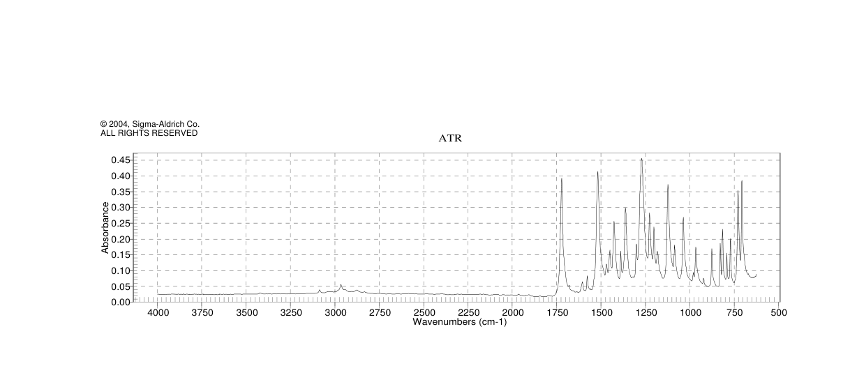Methyl 2-methyl-3-nitrobenzoate(59382-59-1) <sup>1</sup>H NMR