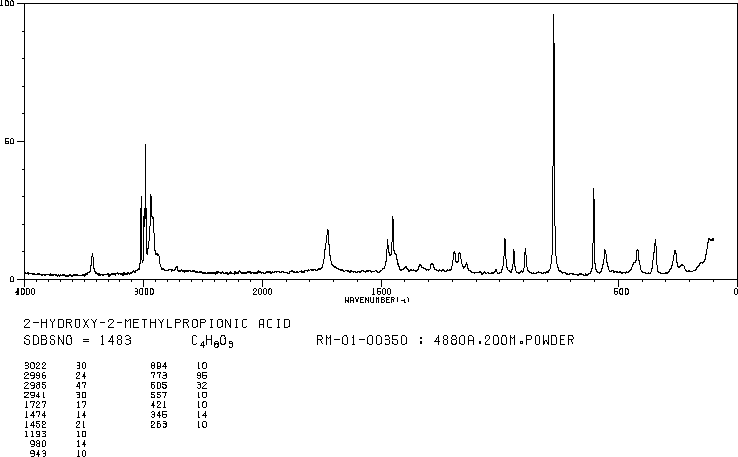 2-Hydroxyisobutyric acid(594-61-6) MS