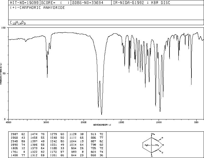 (1R,3S)-(-)-CAMPHORIC ANHYDRIDE(595-29-9) IR2