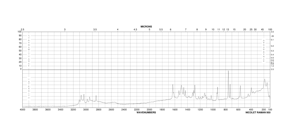 4-METHOXY-O-PHENYLENEDIAMINE DIHYDROCHLORIDE(59548-39-9) Raman