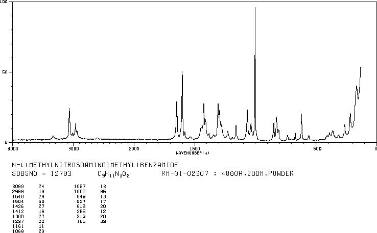 N-(N'-METHYL-N'-NITROSO(AMINOMETHYL))*BE NZAMIDE(59665-02-0) Raman
