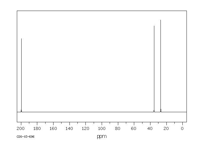 BROMOACETONE(598-31-2) MS