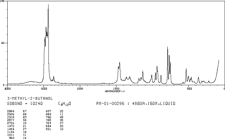3-METHYL-2-BUTANOL(598-75-4) IR2