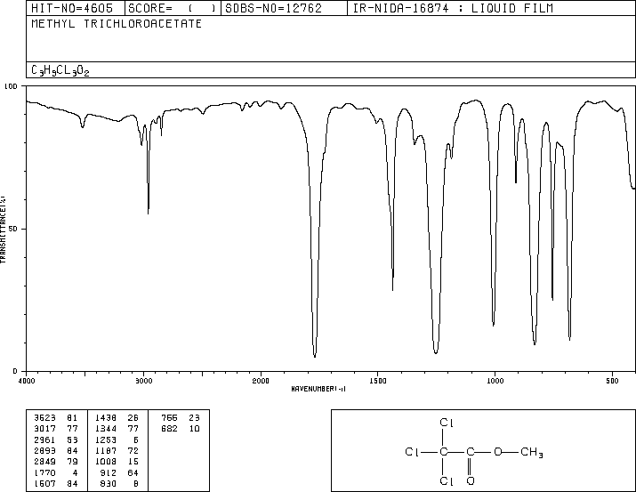 Methyl trichloroacetate(598-99-2) Raman