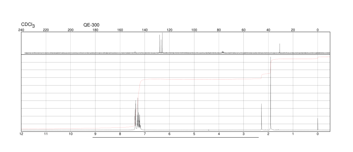 1,1-DIPHENYLETHANOL(599-67-7) <sup>13</sup>C NMR